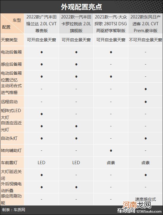 精打细算 四款入门合资紧凑型SUV车型推荐