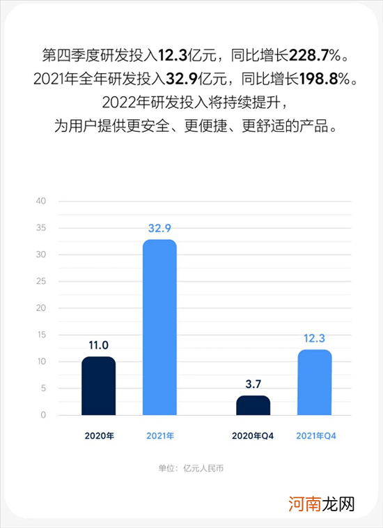 理想汽车公布2021年第四季度及全年财报