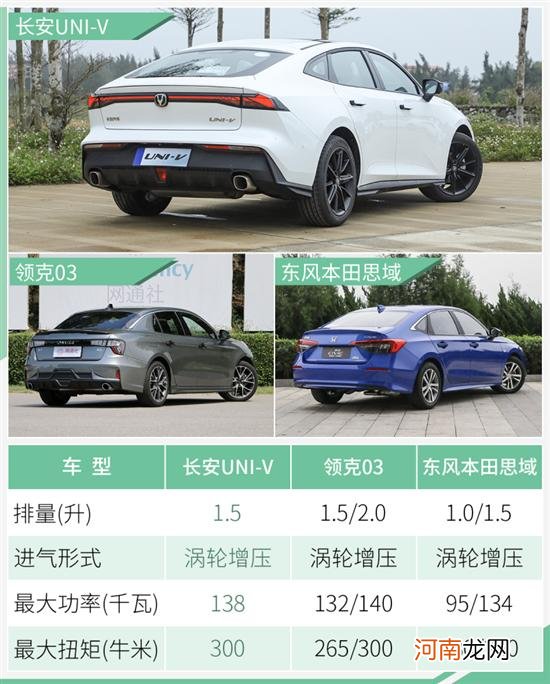 预售10.89万起值不值？长安UNI-V竞争力解读