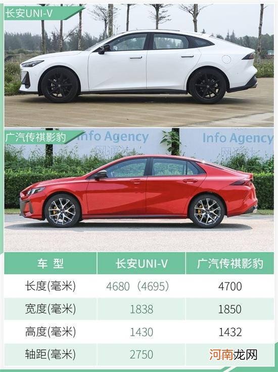 预售10.89万起值不值？长安UNI-V竞争力解读