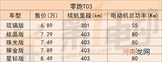 预算10万左右 女生买什么新能源车合适？