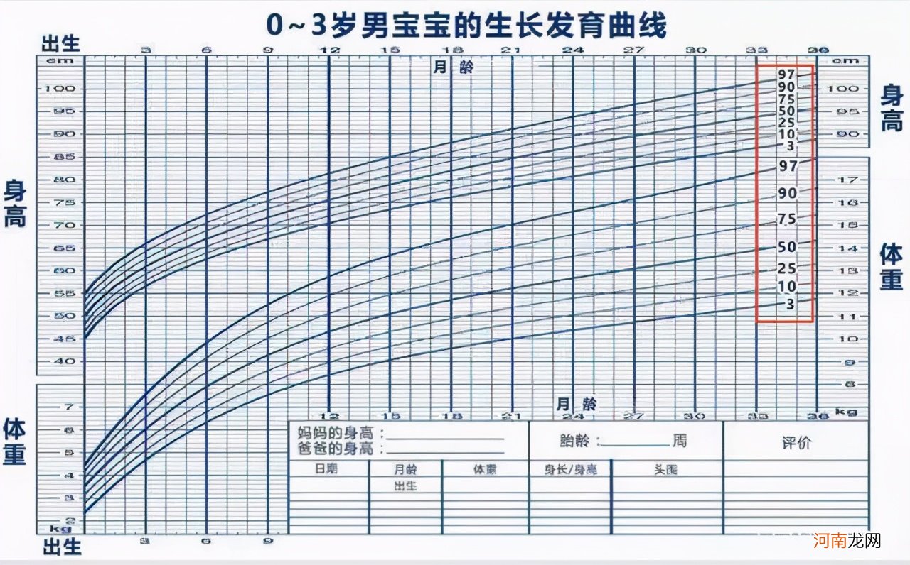 宝宝最佳的断奶时间是多大？与科学建议对比，这3个因素可能更重要