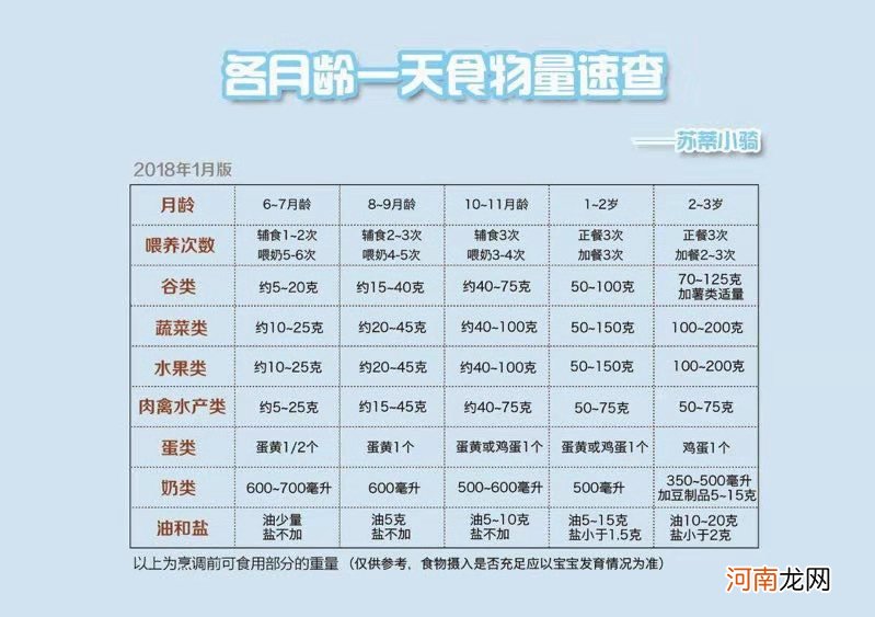 宝宝最佳的断奶时间是多大？与科学建议对比，这3个因素可能更重要