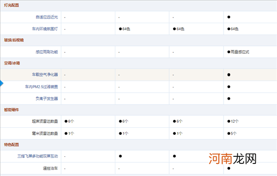 UNI-V四大配置怎么选？影豹市场优势不保？