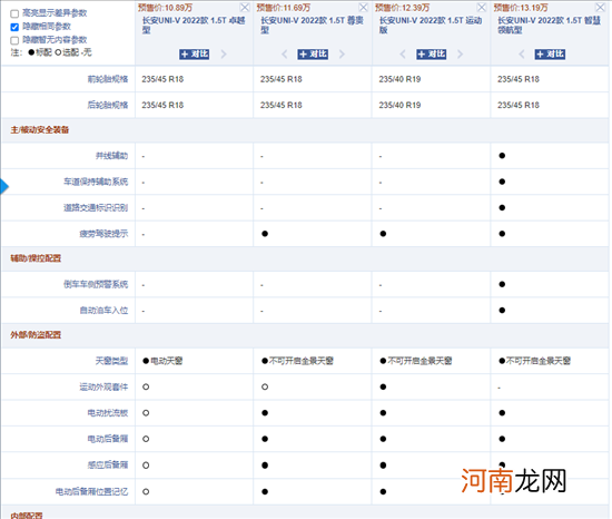 UNI-V四大配置怎么选？影豹市场优势不保？