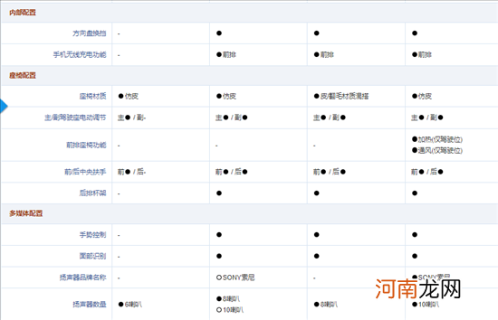 UNI-V四大配置怎么选？影豹市场优势不保？