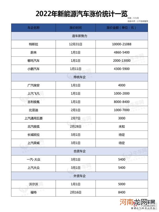 车市涨声一片 新能源汽车后续走向如何？