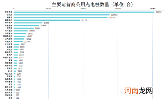 充电联盟：截止1月我国充电桩保有量273.1万