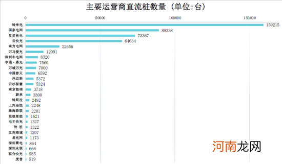 充电联盟：截止1月我国充电桩保有量273.1万