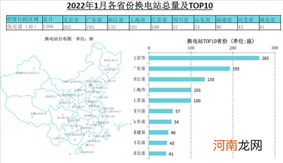 充电联盟：截止1月我国充电桩保有量273.1万