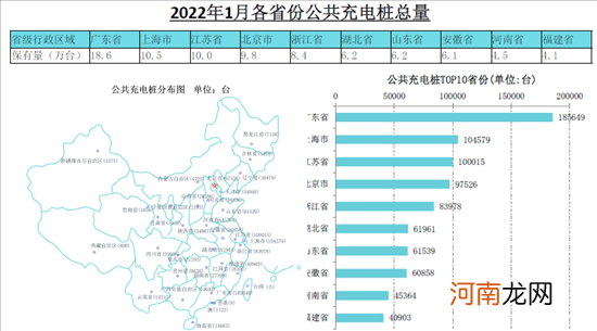 充电联盟：截止1月我国充电桩保有量273.1万