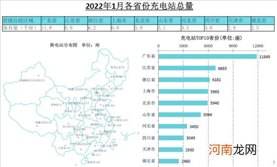 充电联盟：截止1月我国充电桩保有量273.1万