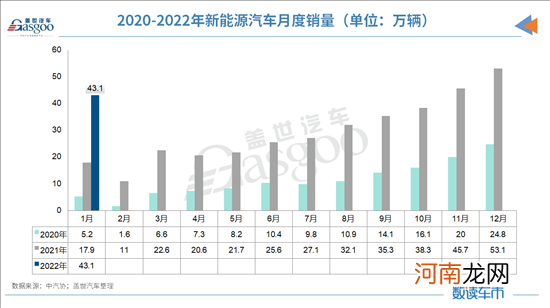 中汽协：一季度市场将受正反因素影响