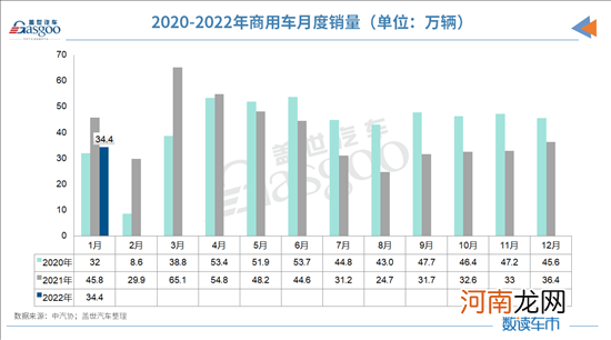 中汽协：一季度市场将受正反因素影响