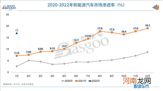 中汽协：一季度市场将受正反因素影响