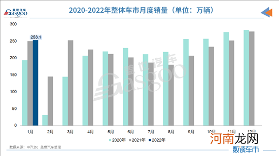 中汽协：一季度市场将受正反因素影响