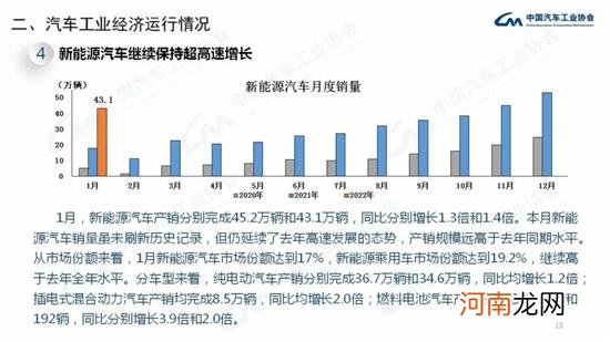 中汽协：1月中国品牌份额增长
