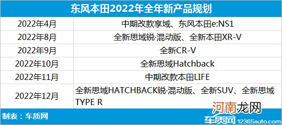 11款车型 东风本田2022年产品规划曝光