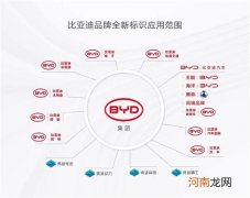 比亚迪发布全新品牌标识 字体细节调整