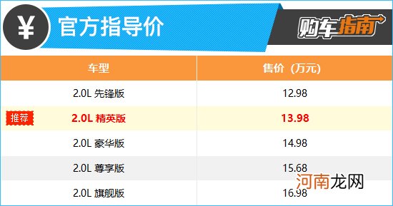 推荐精英版 一汽丰田卡罗拉锐放购车指南