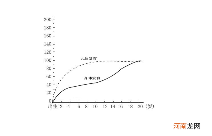 孩子6岁前，有3次“变聪明”的机会，家长要重视起来