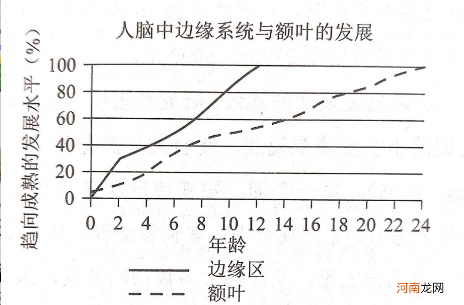 要想避免孩子沉迷手机，那孩子沉迷手机时，父母不仅不能批评指责，甚至提醒都不应该