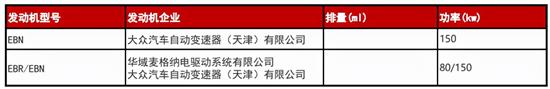 或于9月上市 国产奥迪Q4 e-tron申报图