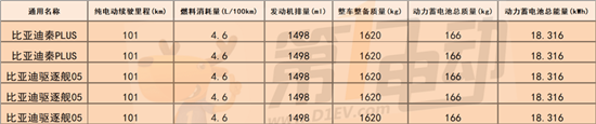 即将上市的驱逐舰05 打的会是秦PLUS DM-i吗