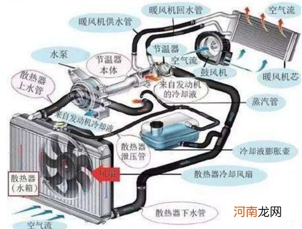 汽车空调不制热怎么回事？汽车空调不制热的原因