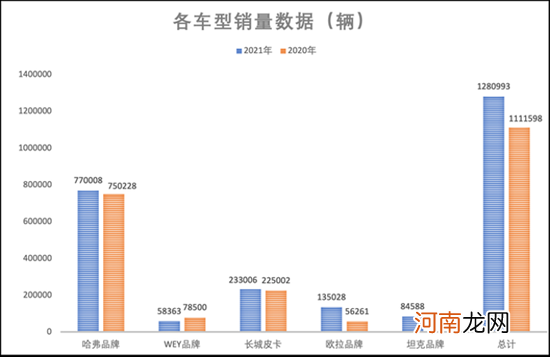 长城汽车冲高压力大 未来5年净利润难突破