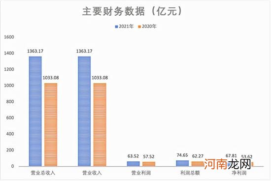 长城汽车冲高压力大 未来5年净利润难突破