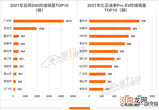 2021年出行市场最受欢迎新能源车型TOP10