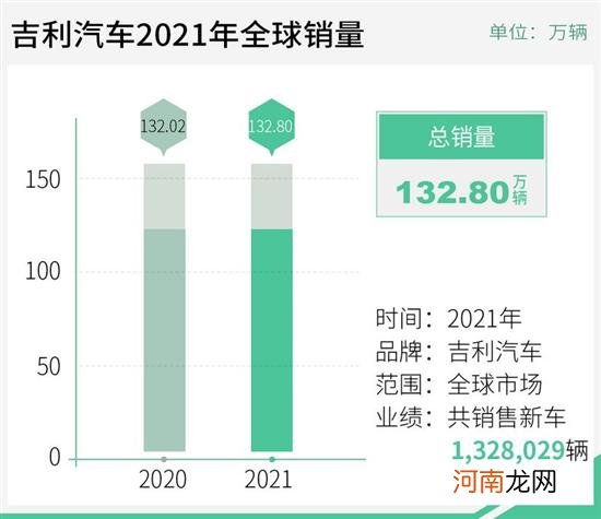 吉利品牌向上突围 中国星是一次成功的试水