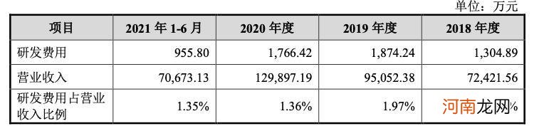 花了6.82亿打广告，燕之屋靠收智商税上市？