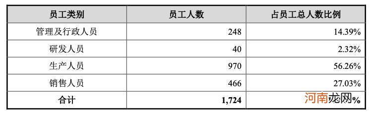 花了6.82亿打广告，燕之屋靠收智商税上市？