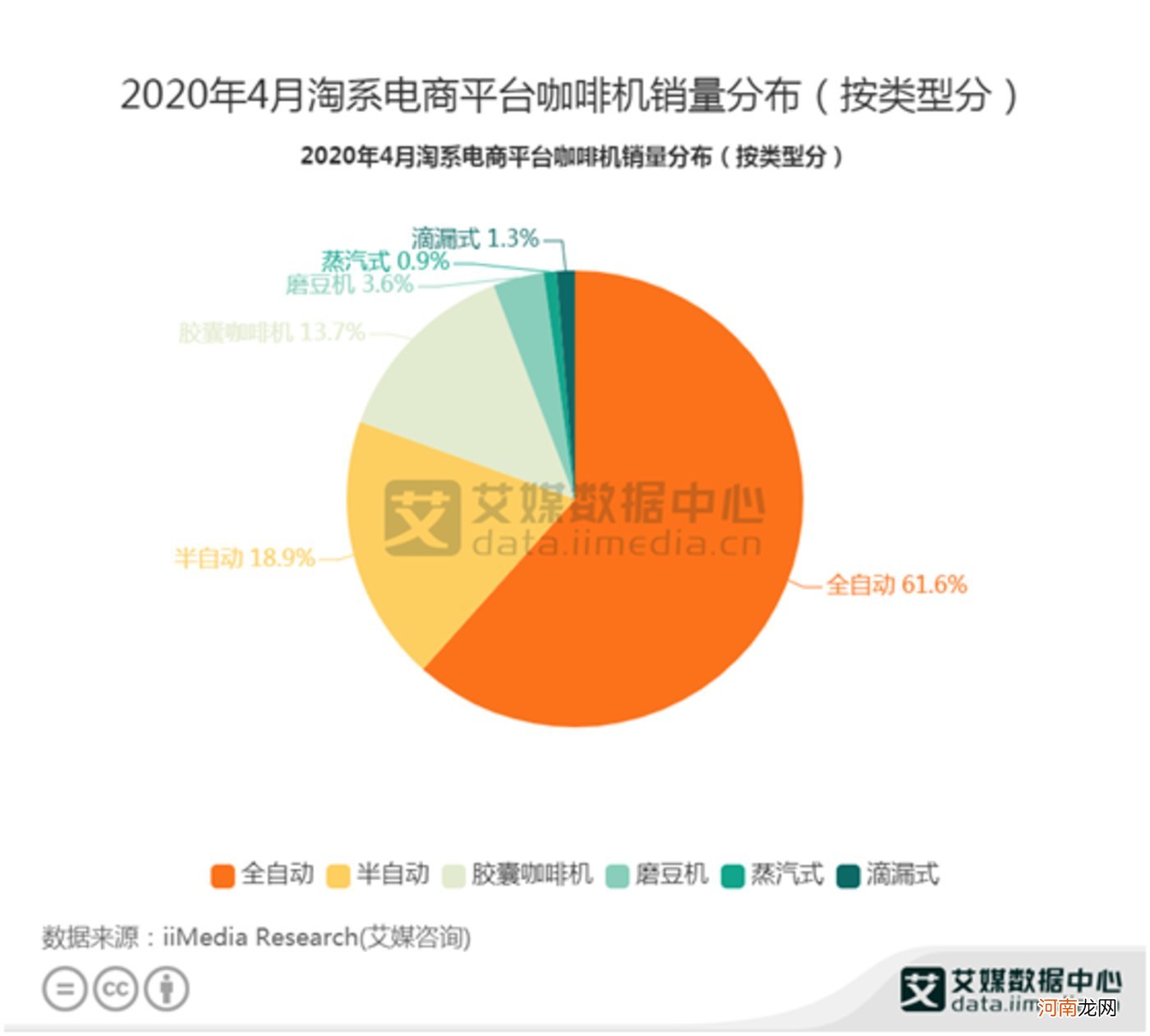 属于咖啡的快销时代，来了？