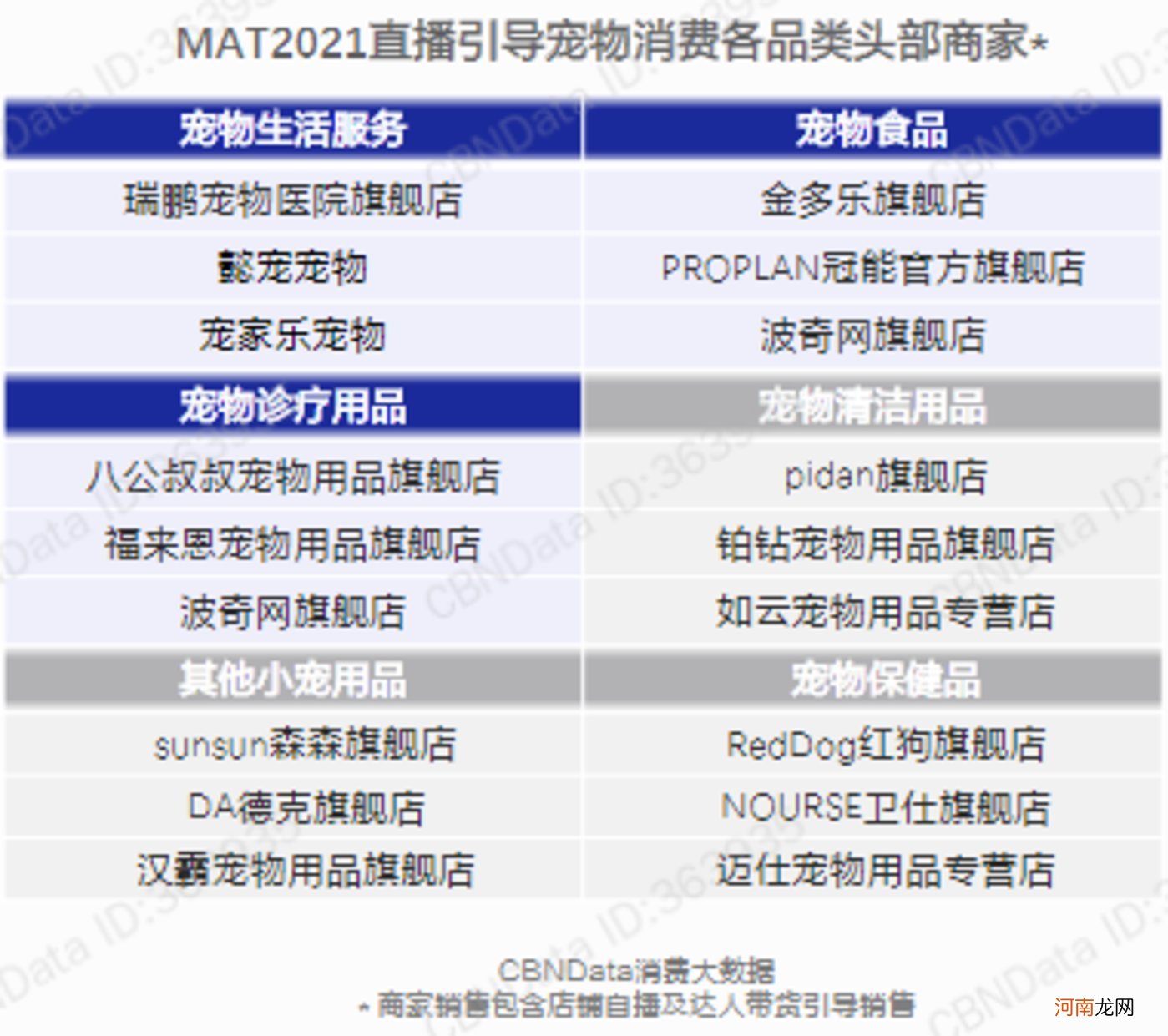 一只狗直播月入百万，宠物经济太氪金