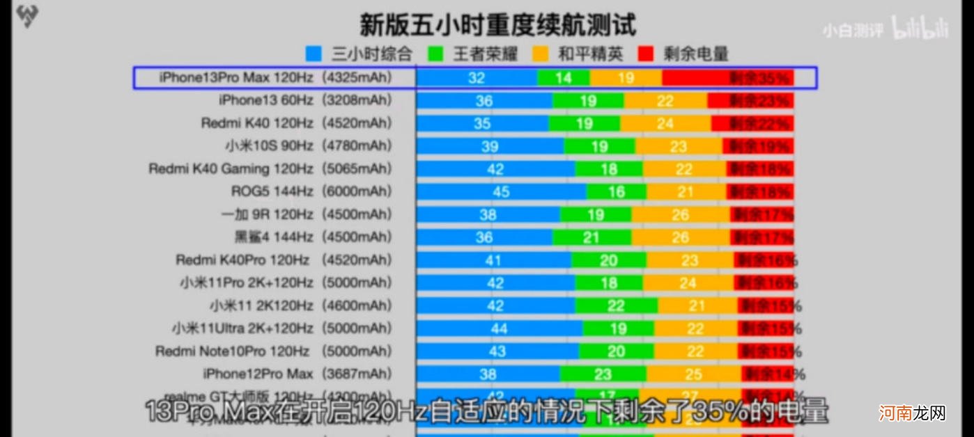 苹果，跟不上安卓