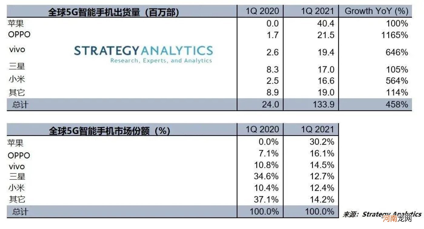 苹果向后，中国科技产业链向前