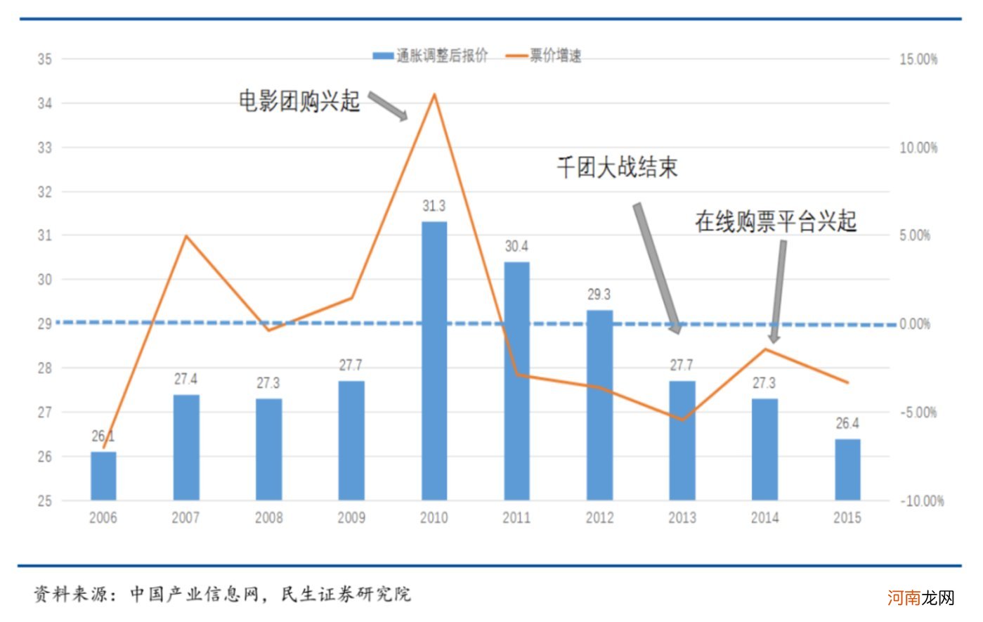 《长津湖》的热，救不了电影市场的冷？