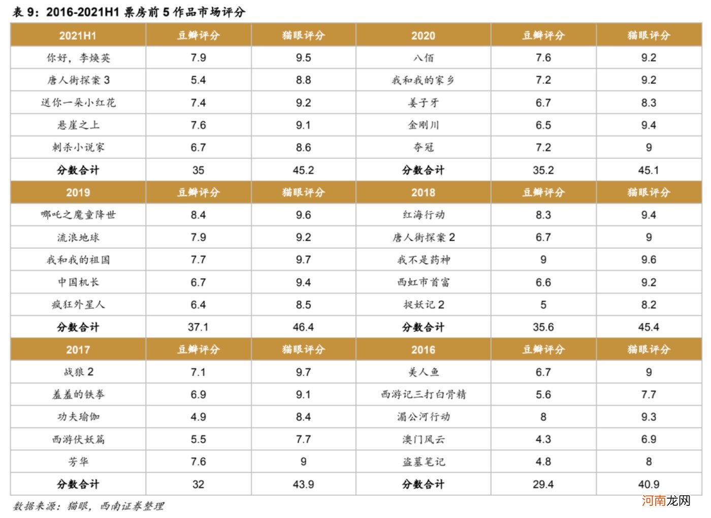 《长津湖》的热，救不了电影市场的冷？