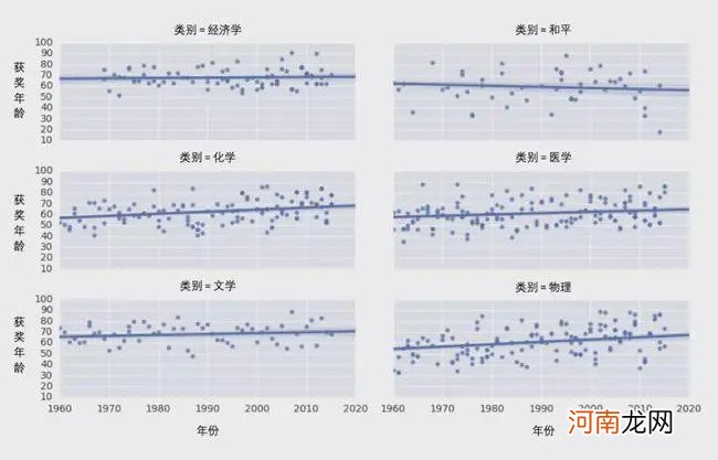 诺贝尔奖颁了120年后，还剩多少钱？