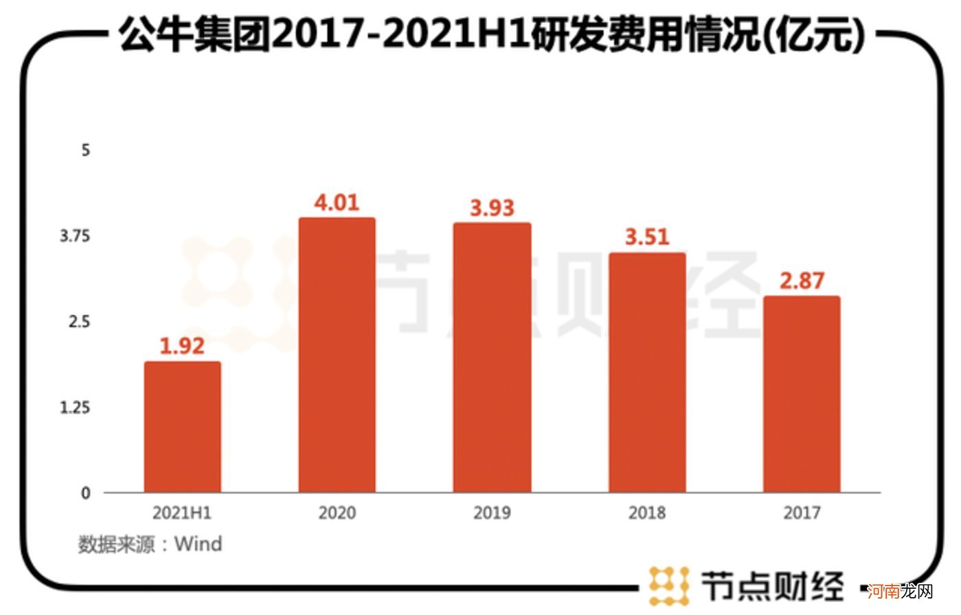 3亿罚款背后，公牛集团“牛市”如何继续？