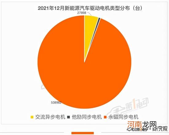 2021电机榜：比亚迪/特斯拉/方正位居前三甲