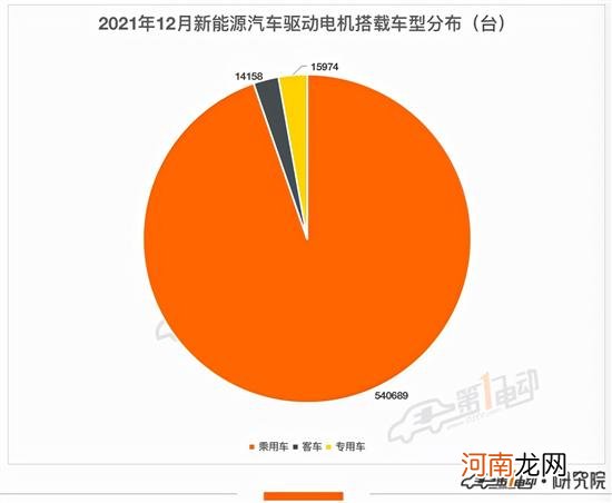 2021电机榜：比亚迪/特斯拉/方正位居前三甲