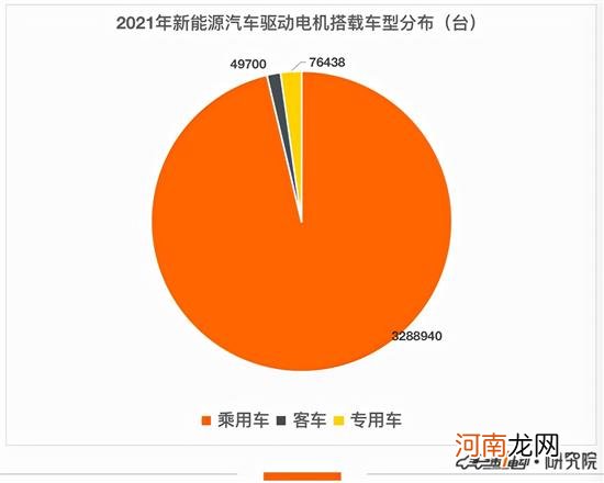 2021电机榜：比亚迪/特斯拉/方正位居前三甲