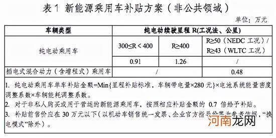 2022年新能源汽车“涨价潮”已成定局