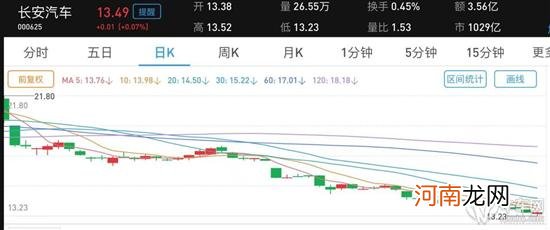 长安新能源获新一轮融资 50亿能带来什么