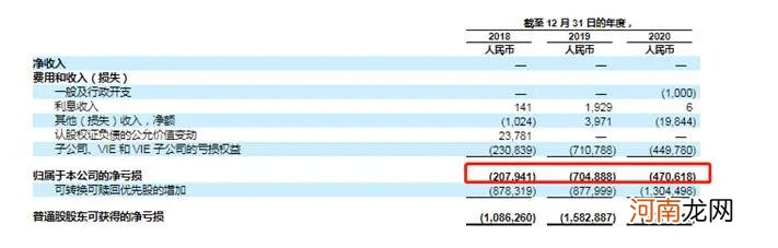 阿里腾讯京东入场，二手电商的“春天”在哪里？