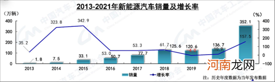 宁德时代进军换电市场 车企合作成难题